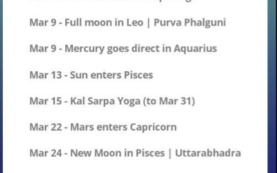March 2020, Vedic Astrology Forecast Part 1