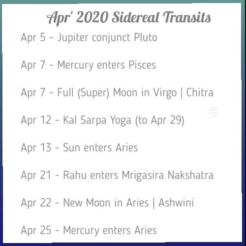 April 2020 Vedic Astrology Forecast, Part 1